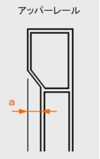 ライナーの適用について