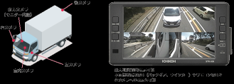 市光 STR-300 ドライブレコーダー一体型7型HD対応液晶モニター ルームミラー用