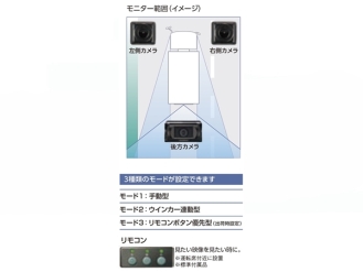 市光 マルチビジョンHD 三画面同時 SS-300HD
