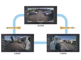 市光 カメラセレクターHD 一画面切替 SS-400HD