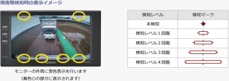 市光后部传感器基本套装（左右传感器各2个）BS-300HD