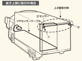 市光 BS-300バックセンサー後方上用ケーブル22M(センサー2個用) BC-U22