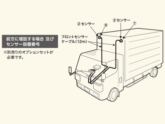 Ichikoh BS-300 后传感器前电缆 12M（适用于 2 个传感器）BC-F12
