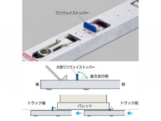 日軽金アクト ライトスライダー FTフラットタイプ LSF-H-1200 Hタイプ(ハイリフト)