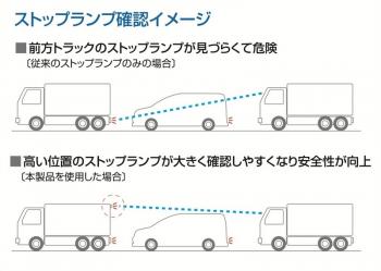 小糸 LED車高灯&ストップランプ 縦型 LED-STOPLMT 24V