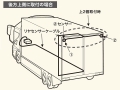 市光 BS-300バックセンサー後方上用ケーブル22M(センサー2個用) BC-U22