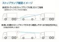 小糸 LED車高灯&ストップランプ 縦型 LED-STOPLMT 24V